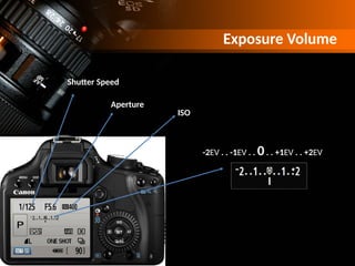 Shutter Speed
Aperture
ISO
Exposure Volume
-2EV . . -1EV . . 0. . +1EV . . +2EV
 
