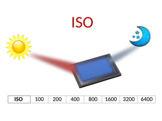 ISO 100 200 400 800 1600 3200 6400
ISO
 