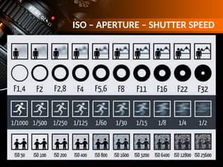 ISO – APERTURE – SHUTTER SPEED
 