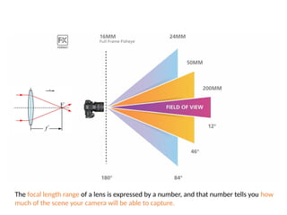 The focal length range of a lens is expressed by a number, and that number tells you how
much of the scene your camera will be able to capture.
 
