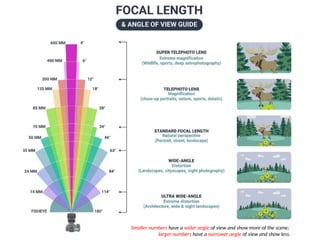 Smaller numbers have a wider angle of view and show more of the scene;
larger numbers have a narrower angle of view and show less.
 