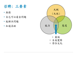 召聘: 三要素
• 熱情
• 自已可以看出問題
• 能解決問題
• 知道求助
天賦
(天性)
態度能力
+ 真誠
+ 自我覺察
+ 符合文化
 