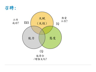 召聘:
天賦
(天性)
態度能力
能符合
/增強文化?
EKS IQ
CQ
工作
成功?
熱愛
工作?
 