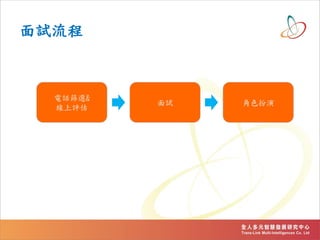 面試流程
電話篩選&
線上評估
面試 角色扮演
 
