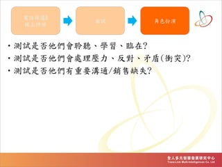 •測試是否他們會聆聽、學習、臨在?
•測試是否他們會處理壓力、反對、矛盾(衝突)?
•測試是否他們有重要溝通/銷售缺失?
電話篩選&
線上評估
面試 角色扮演
 