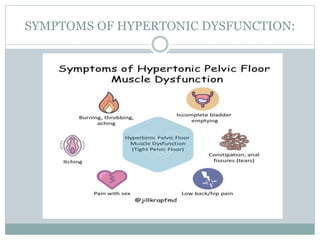 SYMPTOMS OF HYPERTONIC DYSFUNCTION:
 