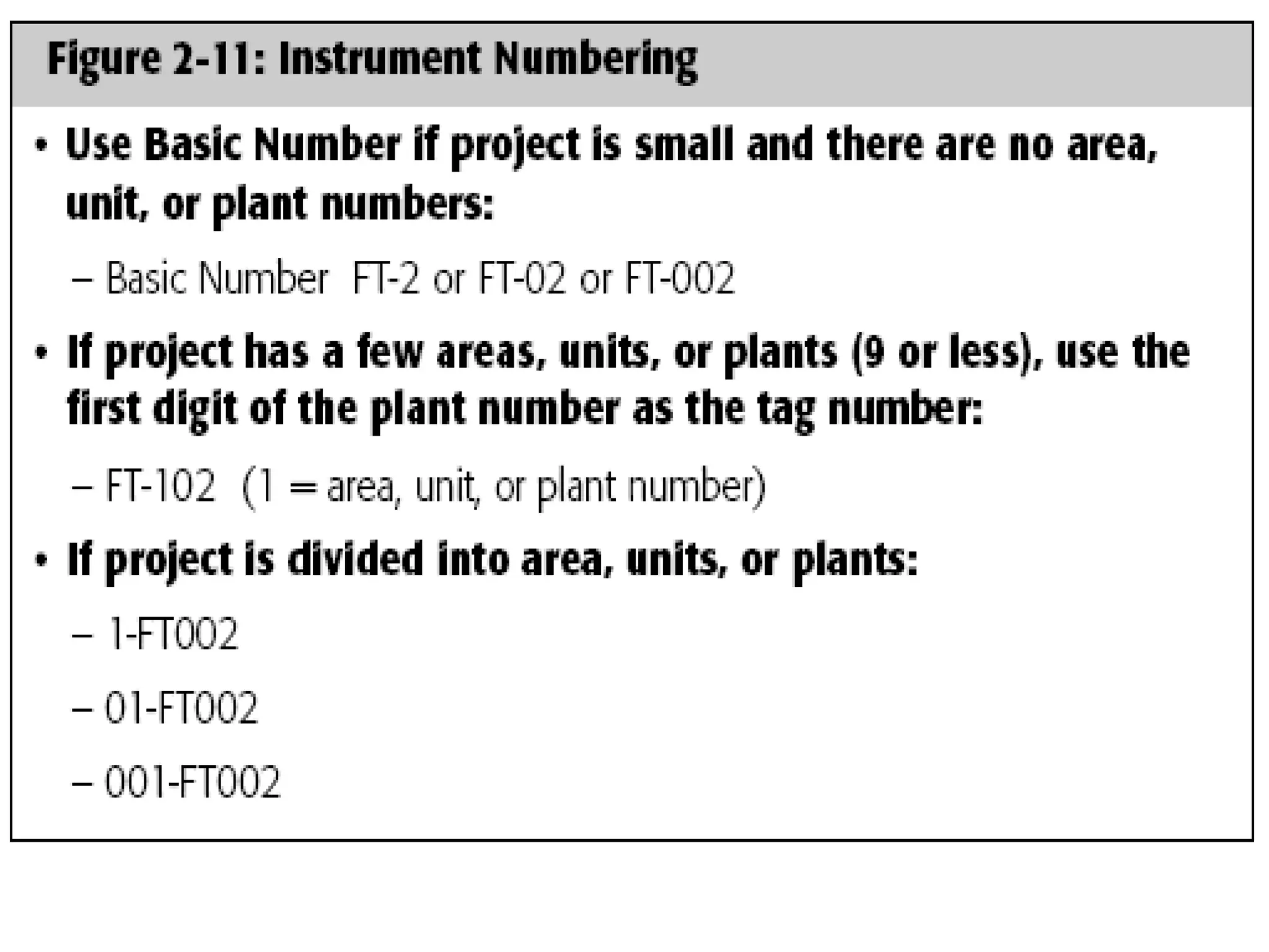 Process Flow Diagram and P&I Diagram.pptx