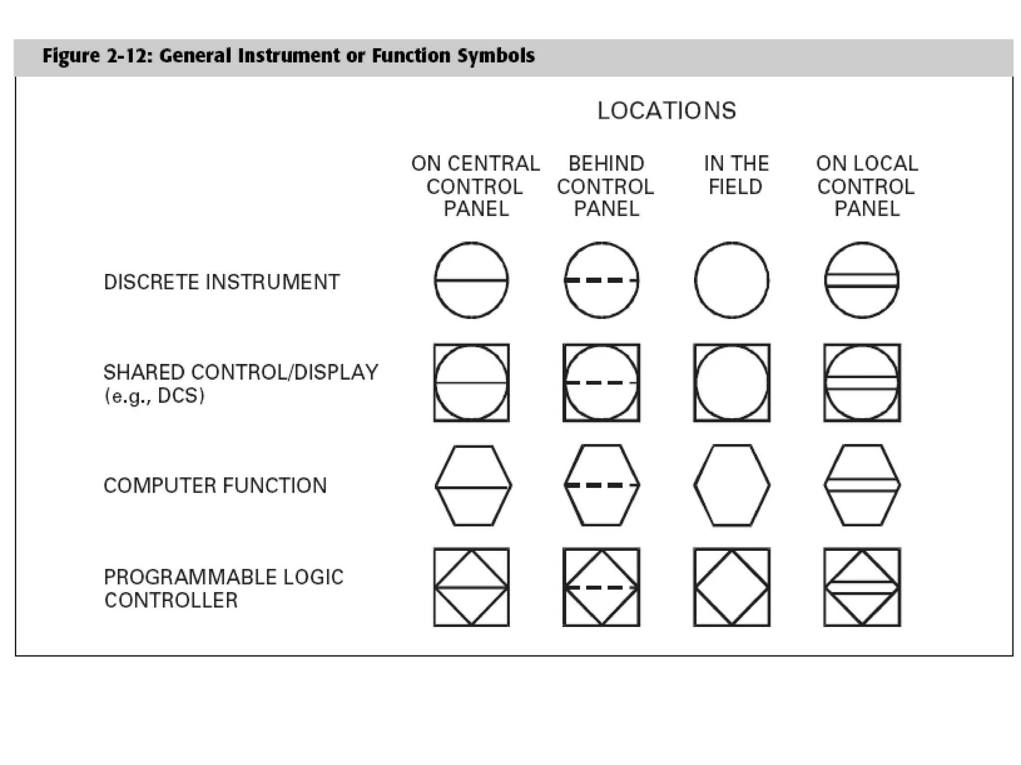 Process Flow Diagram and P&I Diagram.pptx