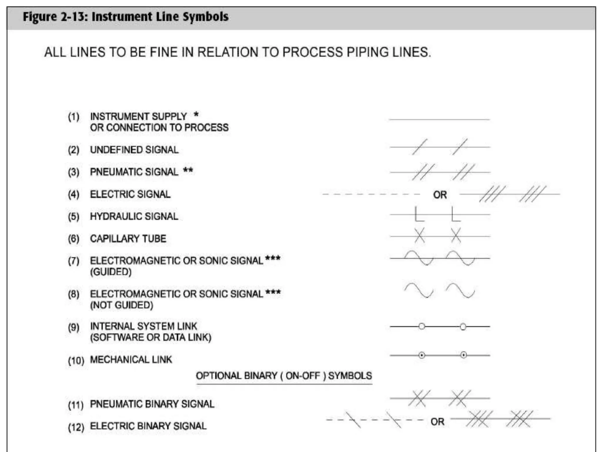 Process Flow Diagram and P&I Diagram.pptx