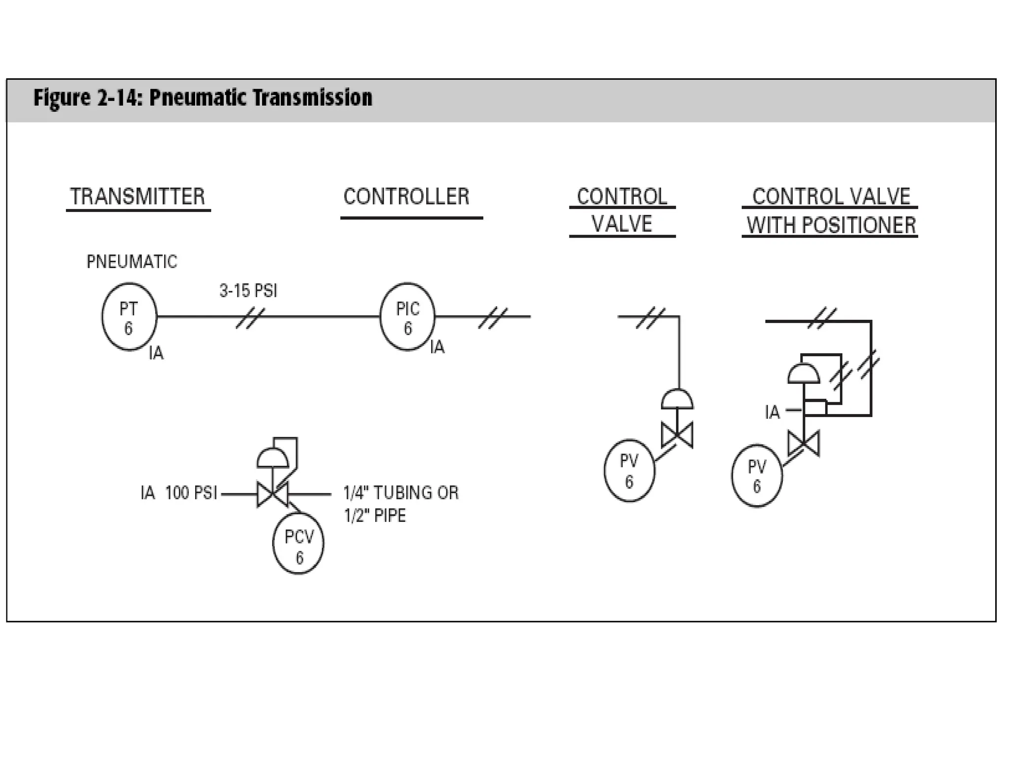 Process Flow Diagram and P&I Diagram.pptx