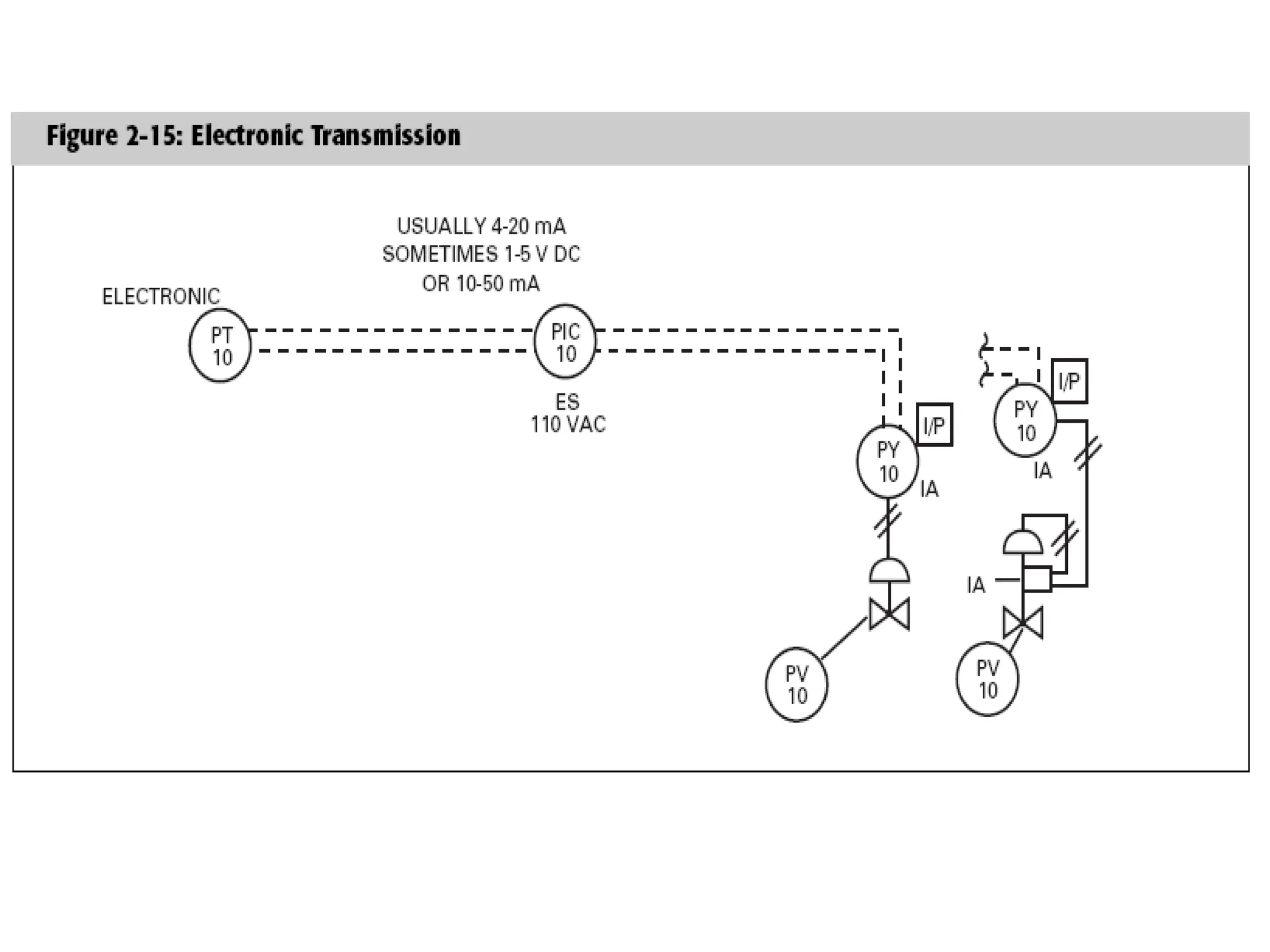 Process Flow Diagram and P&I Diagram.pptx