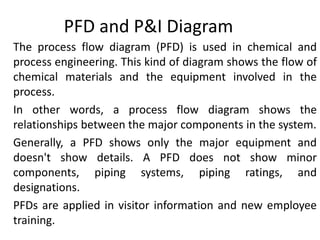 PFD and P&I Diagram
The process flow diagram (PFD) is used in chemical and
process engineering. This kind of diagram shows the flow of
chemical materials and the equipment involved in the
process.
In other words, a process flow diagram shows the
relationships between the major components in the system.
Generally, a PFD shows only the major equipment and
doesn't show details. A PFD does not show minor
components, piping systems, piping ratings, and
designations.
PFDs are applied in visitor information and new employee
training.
 