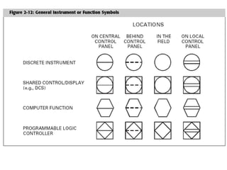 Process Flow Diagram and P&I Diagram.pptx