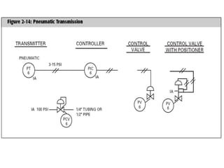 Process Flow Diagram and P&I Diagram.pptx
