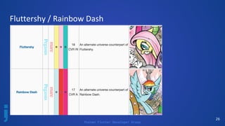 Poznan Flutter Developer Group
26
Fluttershy / Rainbow Dash
 