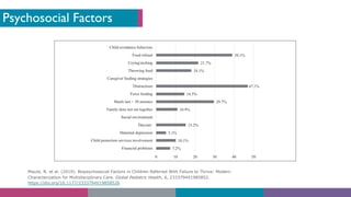Psychosocial Factors
Mazze, N. et al. (2019). Biopsychosocial Factors in Children Referred With Failure to Thrive: Modern
Characterization for Multidisciplinary Care. Global Pediatric Health, 6, 2333794X1985852.
https://doi.org/10.1177/2333794X19858526
 