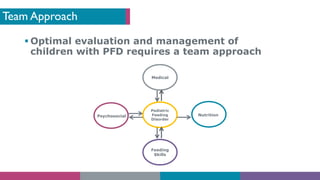 Team Approach
§ Optimal evaluation and management of
children with PFD requires a team approach
Pediatric
Feeding
Disorder
Feeding
Skills
Medical
NutritionPsychosocial
 