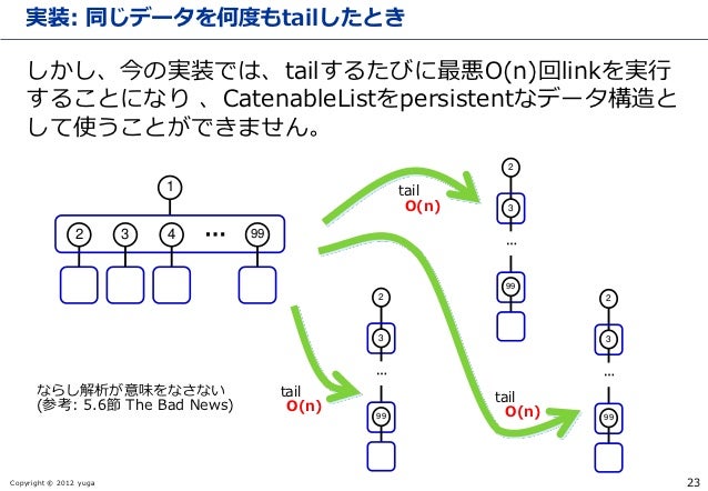 Pfds 10 2 1 Lists With Efficient Catenation