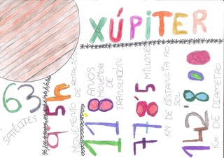 Os números do sistema solar