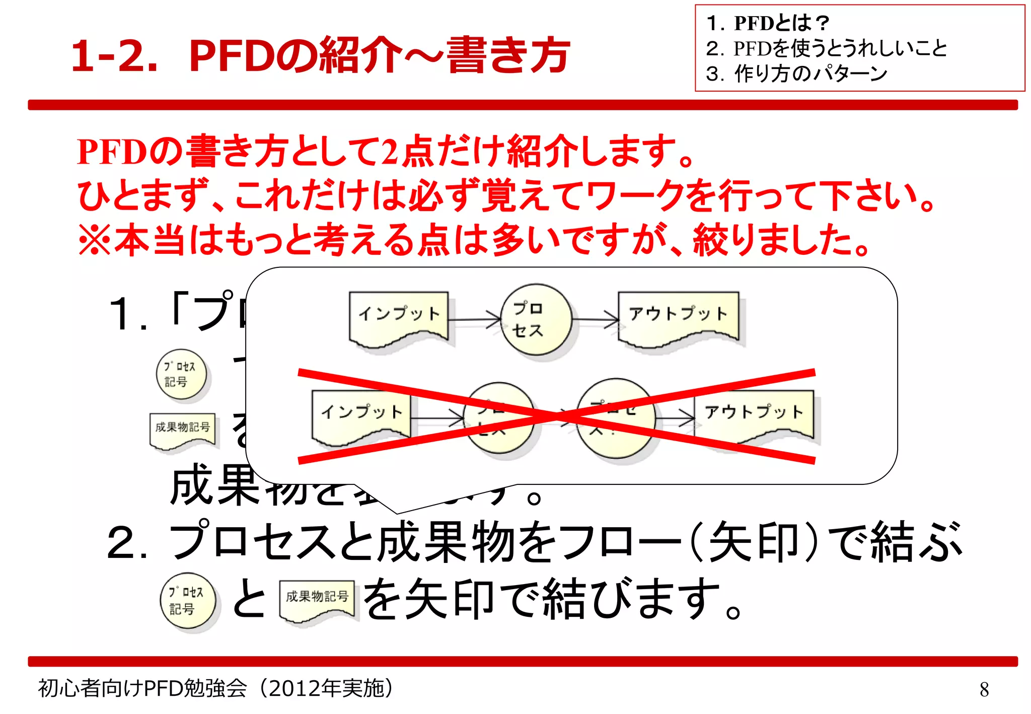 8初心者向けPFD勉強会（2012年実施）
1-2．PFDの紹介～書き方
PFDの書き方として2点だけ紹介します。
ひとまず、これだけは必ず覚えてワークを行って下さい。
※本当はもっと考える点は多いですが、絞りました。
１．「プロセス」と「成果物」の表現方法
で作業を表します。
を用いてプロセスに出入りする
成果物を表します。
２．プロセスと成果物をフロー（矢印）で結ぶ
と を矢印で結びます。
１．PFDとは？
２．PFDを使うとうれしいこと
３．作り方のパターン
 
