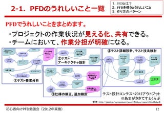 PFD（Process Flow Diagram）の書き方紹介 | PDF