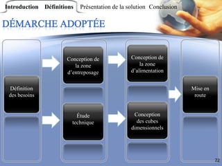 Introduction Définitions Présentation de la solution Conclusion




                               Audit de la
           ...