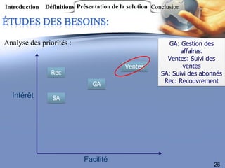 Introduction Définitions Présentation de la solution Conclusion




    Dimension                 Dimension               ...
