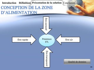 Introduction Définitions Présentation de la solution Conclusion




Stratégie d’extraction:
              Processus de cha...