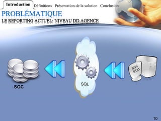 Introduction Définitions Présentation de la solution Conclusion




                                         SQL
    SGC




                                                                  10
 