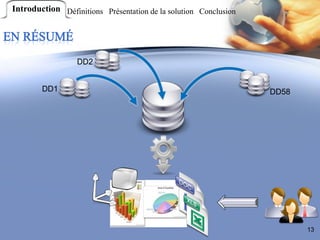 Introduction Définitions Présentation de la solution Conclusion




                  DD2


        DD1                                                       DD58




                                                                         13
 