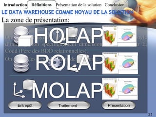 Introduction Définitions Présentation de la solution Conclusion


La zone de présentation:

 On-Line Analytical Processing (O.L.A.P.) est un style
 d’interrogation spécifiquement dimensionnel. Définit par E.
 Codd (Père des BDD relationnelles).
 On trouve les types suivants de serveurs :




       Entrepôt             Traitement                Présentation

                                                                     21
 