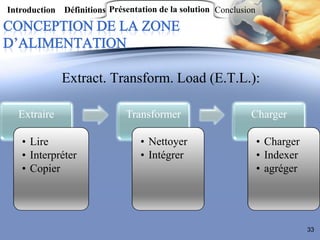 Introduction Définitions Présentation de la solution Conclusion




             Extract. Transform. Load (E.T.L.):

  Extraire                    Transformer                    Charger

   • Lire                        • Nettoyer                       • Charger
   • Interpréter                 • Intégrer                       • Indexer
   • Copier                                                       • agréger




                                                                              33
 