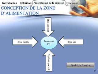 Introduction Définitions Présentation de la solution Conclusion




                                    Être correctif
             Être rapide          Processus                Être sûr
                                     ETL
                                        Être transparent




                                                             Qualité de données

                                                                                  34
 