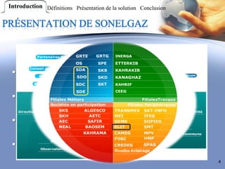 Introduction Définitions Présentation de la solution Conclusion




 •1947, Création de « EGA »

 •1969, Création de SONELGAZ

 •1991, SONELGAZ devient un « EPIC »

 • Juin 2002, Le statut de SPA
                                                                  4
 