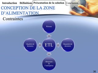 Introduction Définitions Présentation de la solution Conclusion




Contraintes
                                     Réseau




                    Qualité de
                     données       ETL            Quantité de
                                                   données




                                    Structure
                                        de
                                   l’entreprise


                                                                  36
 
