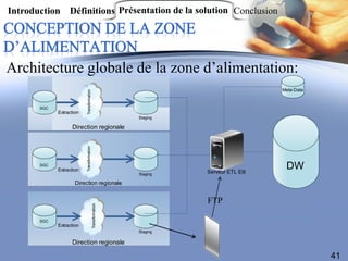 Introduction Définitions Présentation de la solution Conclusion




Architecture globale de la zone d’alimentation:
                          Transformation                                                 Meta-Data


       SGC
             Extraction
                                                            Staging

                   Direction regionale
                          Transformation




       SGC
             Extraction                                               Serveur ETL Elit
                                                                                          DW
                                                            Staging

                     Direction regionale


                                                                      FTP
                                           Transformation




       SGC
             Extraction
                                                            Staging

                   Direction regionale

                                                                                                     41
 