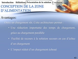 Introduction Définitions Présentation de la solution Conclusion




Avantages:
  Outre un chargement sûr, Cette architecture permet :
      • Une réduction importante des temps de chargement,
         grâce au chargement parallèle

      • Facilité de recours à la solution secours en cas d’échec
         d’un chargement

      • L’impact réduit d’un chargement échoué

                                                                  43
 