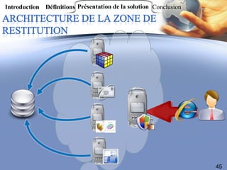 Introduction Définitions Présentation de la solution Conclusion




                                                                  45
 