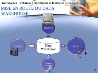 Introduction Définitions Présentation de la solution Conclusion




                                  Expansion




         Formation                Data                    Support
                                Warehouse



                                   Support
                                  technique

                                                                    46
 