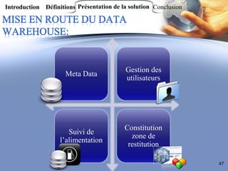 Introduction Définitions Présentation de la solution Conclusion




                                          Gestion des
                     Meta Data
                                          utilisateurs




                                          Constitution
                      Suivi de
                                            zone de
                   l’alimentation
                                           restitution

                                                                  47
 