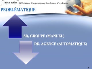 Introduction Définitions Présentation de la solution Conclusion




                                                                  8
 