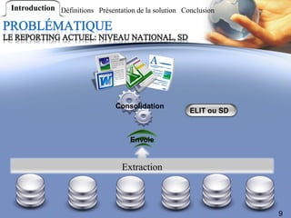 Introduction Définitions Présentation de la solution Conclusion




                                Consolidation
                                                       ELIT ou SD



                                    Envoie


                                  Extraction



                                                                    9
 