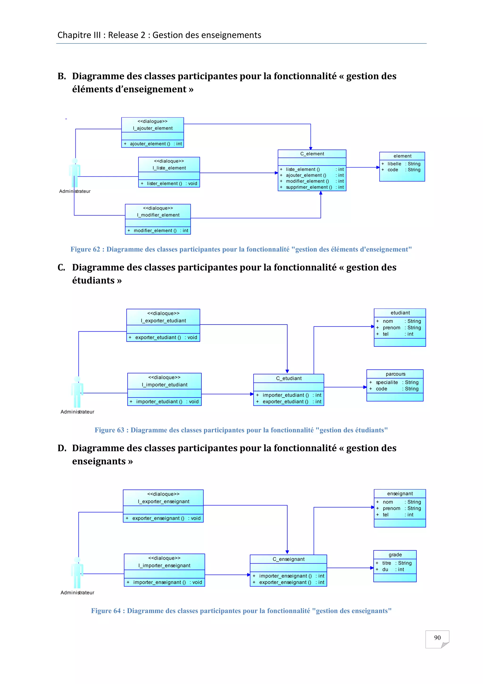 Chapitre III : Release 2 : Gestion des enseignements

B. Diagramme des classes participantes pour la fonctionnalité « gestion des
éléments d’enseignement »

<<dialogue>>
I_ajouter_element
+ ajouter_element () : int
...
C_element

element

<<dialoque>>
I_liste_element
+ lister_element () : void
...

Administrateur

+
+
+
+

liste_element ()
ajouter_element ()
modifier_element ()
supprimer_element ()
...

:
:
:
:

int
int
int
int

+ libelle : String
+ code
: String

<<dialoque>>
I_modifier_element
+ modifier_element () : int
...

Figure 62 : Diagramme des classes participantes pour la fonctionnalité "gestion des éléments d'enseignement"

C. Diagramme des classes participantes pour la fonctionnalité « gestion des
étudiants »

etudiant

<<dialoque>>
I_exporter_etudiant

+ nom
: String
+ prenom : String
+ tel
: int

+ exporter_etudiant () : void
...

<<dialoque>>
I_importer_etudiant

Administrateur

+ importer_etudiant () : void
...

C_etudiant

parcours
+ specialite : String
+ code
: String

+ importer_etudiant () : int
+ exporter_etudiant () : int
...

Figure 63 : Diagramme des classes participantes pour la fonctionnalité "gestion des étudiants"

D. Diagramme des classes participantes pour la fonctionnalité « gestion des
enseignants »

enseignant

<<dialoque>>
I_exporter_enseignant

+ nom
: String
+ prenom : String
+ tel
: int

+ exporter_enseignant () : void
...

<<dialoque>>
I_importer_enseignant

Administrateur

+ importer_enseignant () : void
...

C_enseignant

grade
+ titre : String
+ du : int

+ importer_enseignant () : int
+ exporter_enseignant () : int
...

Figure 64 : Diagramme des classes participantes pour la fonctionnalité "gestion des enseignants"

90

 