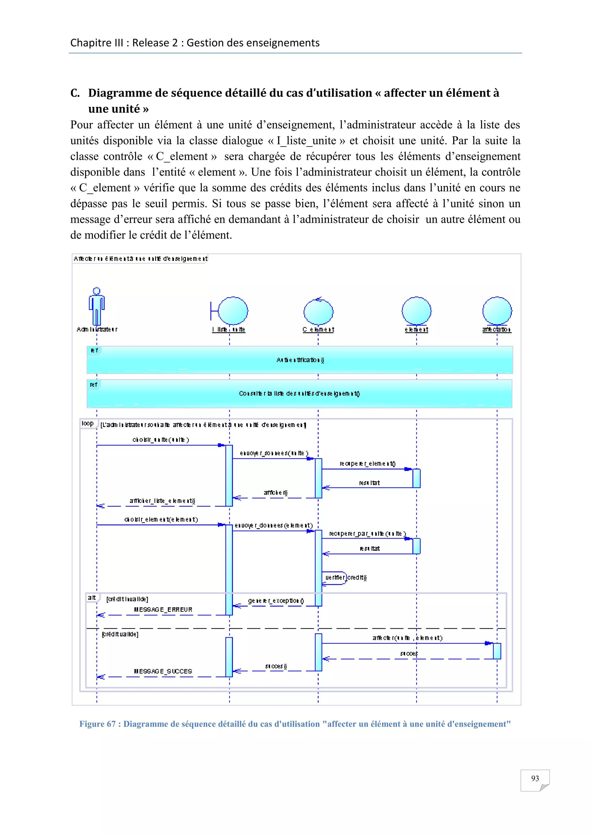 Chapitre III : Release 2 : Gestion des enseignements

C. Diagramme de séquence détaillé du cas d’utilisation « affecter un élément à
une unité »
Pour affecter un élément à une unité d’enseignement, l’administrateur accède à la liste des
unités disponible via la classe dialogue « I_liste_unite » et choisit une unité. Par la suite la
classe contrôle « C_element » sera chargée de récupérer tous les éléments d’enseignement
disponible dans l’entité « element ». Une fois l’administrateur choisit un élément, la contrôle
« C_element » vérifie que la somme des crédits des éléments inclus dans l’unité en cours ne
dépasse pas le seuil permis. Si tous se passe bien, l’élément sera affecté à l’unité sinon un
message d’erreur sera affiché en demandant à l’administrateur de choisir un autre élément ou
de modifier le crédit de l’élément.

Figure 67 : Diagramme de séquence détaillé du cas d'utilisation "affecter un élément à une unité d'enseignement"

93

 