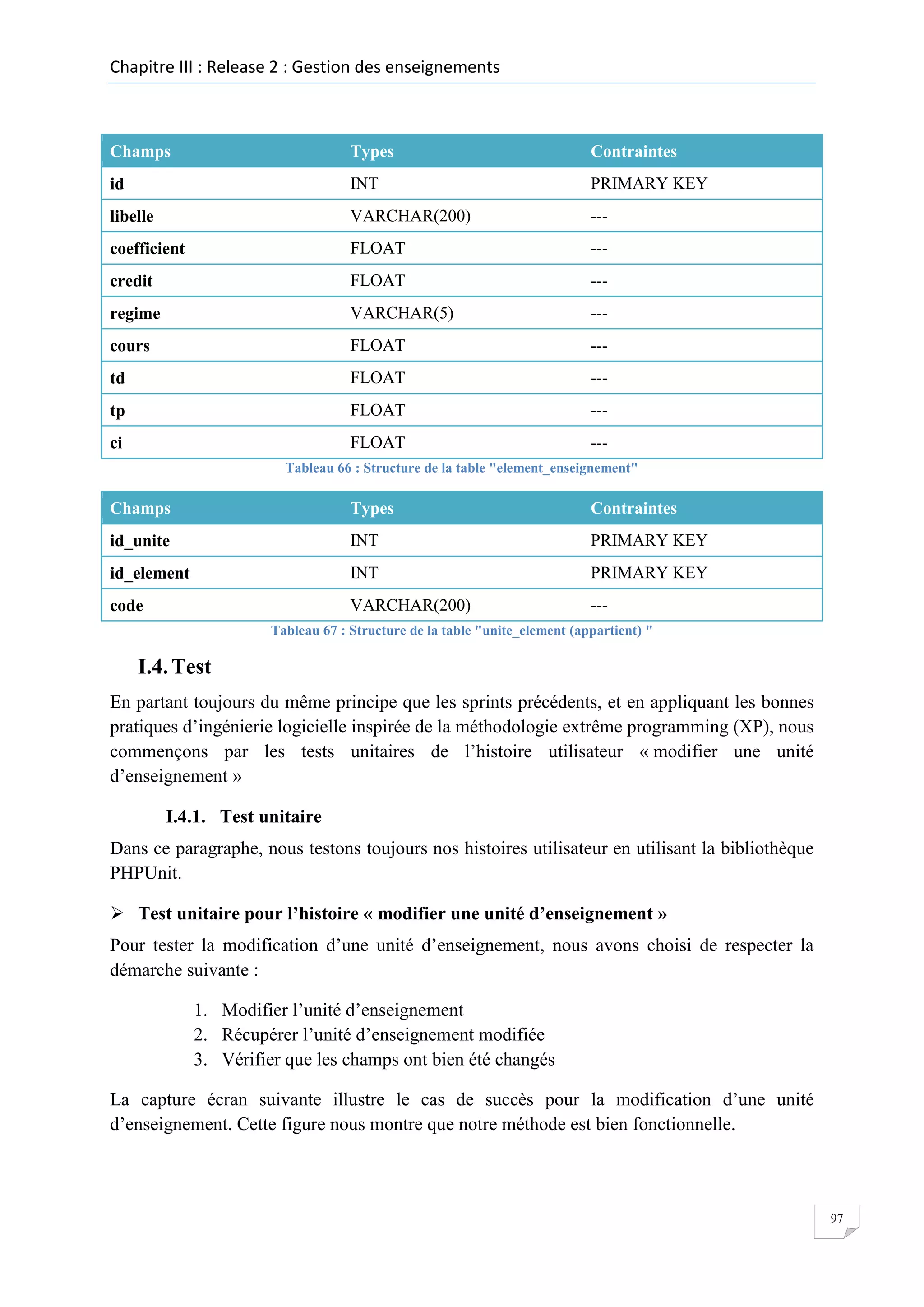 Chapitre III : Release 2 : Gestion des enseignements

Champs

Types

Contraintes

id

INT

PRIMARY KEY

libelle

VARCHAR(200)

---

coefficient

FLOAT

---

credit

FLOAT

---

regime

VARCHAR(5)

---

cours

FLOAT

---

td

FLOAT

---

tp

FLOAT

---

ci

FLOAT

---

Tableau 66 : Structure de la table "element_enseignement"

Champs

Types

Contraintes

id_unite

INT

PRIMARY KEY

id_element

INT

PRIMARY KEY

code

VARCHAR(200)

---

Tableau 67 : Structure de la table "unite_element (appartient) "

I.4. Test
En partant toujours du même principe que les sprints précédents, et en appliquant les bonnes
pratiques d’ingénierie logicielle inspirée de la méthodologie extrême programming (XP), nous
commençons par les tests unitaires de l’histoire utilisateur « modifier une unité
d’enseignement »
I.4.1. Test unitaire
Dans ce paragraphe, nous testons toujours nos histoires utilisateur en utilisant la bibliothèque
PHPUnit.
 Test unitaire pour l’histoire « modifier une unité d’enseignement »
Pour tester la modification d’une unité d’enseignement, nous avons choisi de respecter la
démarche suivante :
1. Modifier l’unité d’enseignement
2. Récupérer l’unité d’enseignement modifiée
3. Vérifier que les champs ont bien été changés
La capture écran suivante illustre le cas de succès pour la modification d’une unité
d’enseignement. Cette figure nous montre que notre méthode est bien fonctionnelle.

97

 