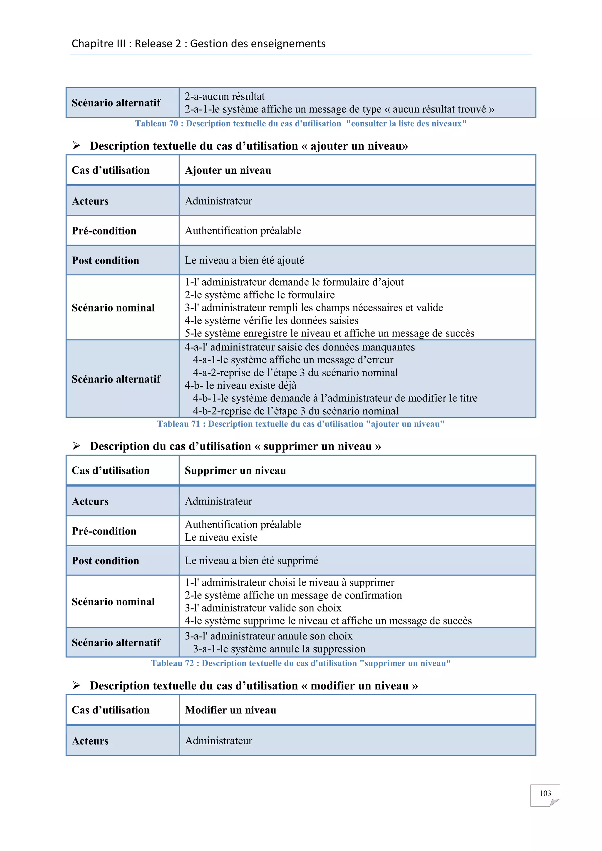 Chapitre III : Release 2 : Gestion des enseignements

Scénario alternatif

2-a-aucun résultat
2-a-1-le système affiche un message de type « aucun résultat trouvé »

Tableau 70 : Description textuelle du cas d'utilisation "consulter la liste des niveaux"

 Description textuelle du cas d’utilisation « ajouter un niveau»
Cas d’utilisation

Ajouter un niveau

Acteurs

Administrateur

Pré-condition

Authentification préalable

Post condition

Le niveau a bien été ajouté

Scénario nominal

Scénario alternatif

1-l' administrateur demande le formulaire d’ajout
2-le système affiche le formulaire
3-l' administrateur rempli les champs nécessaires et valide
4-le système vérifie les données saisies
5-le système enregistre le niveau et affiche un message de succès
4-a-l' administrateur saisie des données manquantes
4-a-1-le système affiche un message d’erreur
4-a-2-reprise de l’étape 3 du scénario nominal
4-b- le niveau existe déjà
4-b-1-le système demande à l’administrateur de modifier le titre
4-b-2-reprise de l’étape 3 du scénario nominal

Tableau 71 : Description textuelle du cas d'utilisation "ajouter un niveau"

 Description du cas d’utilisation « supprimer un niveau »
Cas d’utilisation

Supprimer un niveau

Acteurs

Administrateur

Pré-condition

Authentification préalable
Le niveau existe

Post condition

Le niveau a bien été supprimé

Scénario nominal

Scénario alternatif

1-l' administrateur choisi le niveau à supprimer
2-le système affiche un message de confirmation
3-l' administrateur valide son choix
4-le système supprime le niveau et affiche un message de succès
3-a-l' administrateur annule son choix
3-a-1-le système annule la suppression

Tableau 72 : Description textuelle du cas d'utilisation "supprimer un niveau"

 Description textuelle du cas d’utilisation « modifier un niveau »
Cas d’utilisation

Modifier un niveau

Acteurs

Administrateur

103

 