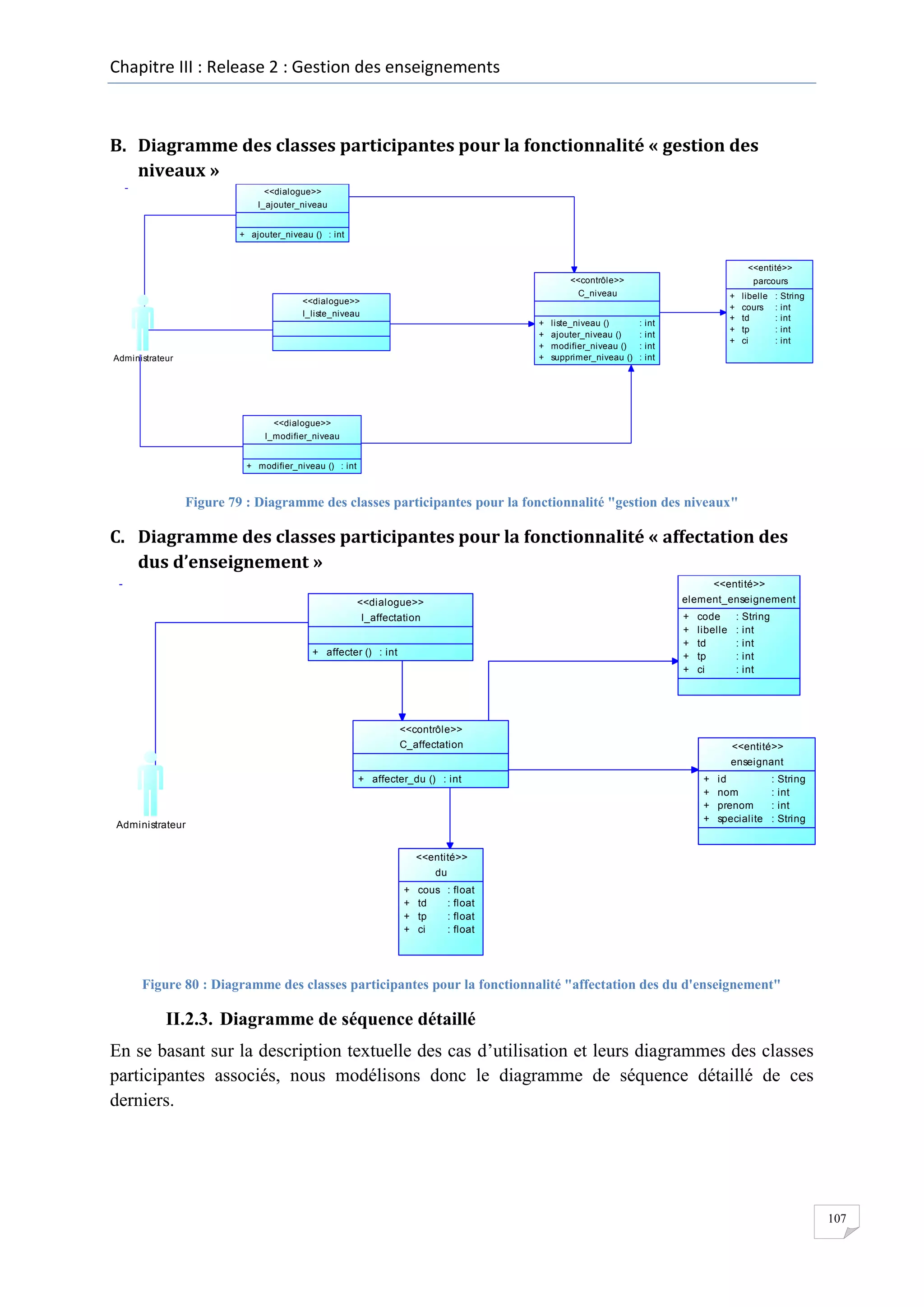 Chapitre III : Release 2 : Gestion des enseignements

B. Diagramme des classes participantes pour la fonctionnalité « gestion des
niveaux »
<<dialogue>>
I_ajouter_niveau
+ ajouter_niveau () : int
...
<<entité>>
parcours

<<contrôle>>
C_niveau

<<dialogue>>
I_liste_niveau
+
+
+
+

Administrateur

liste_niveau ()
ajouter_niveau ()
modifier_niveau ()
supprimer_niveau ()
...

:
:
:
:

+
+
+
+
+

int
int
int
int

libelle
cours
td
tp
ci

:
:
:
:
:

String
int
int
int
int

<<dialogue>>
I_modifier_niveau
+ modifier_niveau () : int
...

Figure 79 : Diagramme des classes participantes pour la fonctionnalité "gestion des niveaux"

C. Diagramme des classes participantes pour la fonctionnalité « affectation des
dus d’enseignement »
<<entité>>
element_enseignement

<<dialogue>>

+
+
+
+
+

I_affectation
+ affecter () : int
...

code
libelle
td
tp
ci

:
:
:
:
:

String
int
int
int
int

<<contrôle>>
C_affectation

<<entité>>
enseignant

+ affecter_du () : int
...
Administrateur

+
+
+
+

id
nom
prenom
specialite

:
:
:
:

String
int
int
String

<<entité>>
du
+
+
+
+

cous
td
tp
ci

:
:
:
:

float
float
float
float

Figure 80 : Diagramme des classes participantes pour la fonctionnalité "affectation des du d'enseignement"

II.2.3. Diagramme de séquence détaillé
En se basant sur la description textuelle des cas d’utilisation et leurs diagrammes des classes
participantes associés, nous modélisons donc le diagramme de séquence détaillé de ces
derniers.

107

 