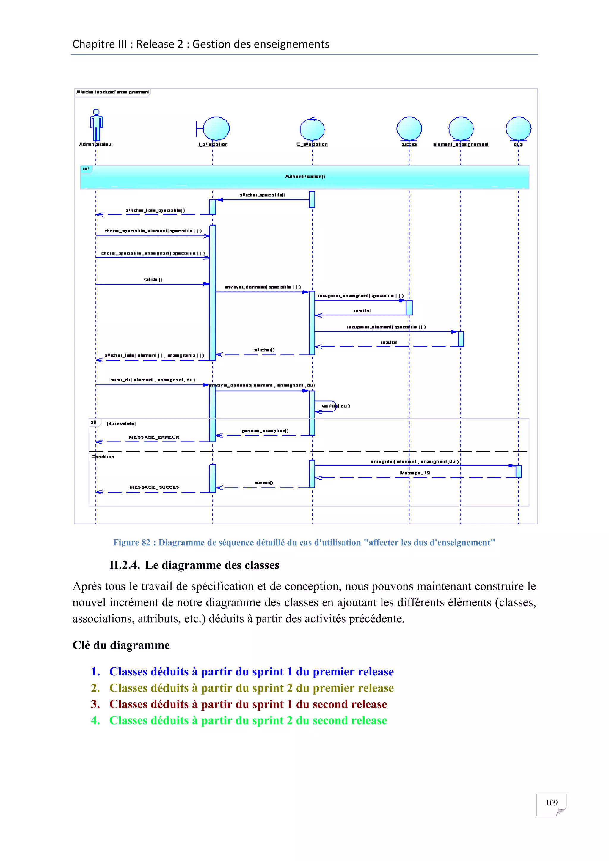 Chapitre III : Release 2 : Gestion des enseignements

Figure 82 : Diagramme de séquence détaillé du cas d'utilisation "affecter les dus d'enseignement"

II.2.4. Le diagramme des classes
Après tous le travail de spécification et de conception, nous pouvons maintenant construire le
nouvel incrément de notre diagramme des classes en ajoutant les différents éléments (classes,
associations, attributs, etc.) déduits à partir des activités précédente.
Clé du diagramme
1.
2.
3.
4.

Classes déduits à partir du sprint 1 du premier release
Classes déduits à partir du sprint 2 du premier release
Classes déduits à partir du sprint 1 du second release
Classes déduits à partir du sprint 2 du second release

109

 