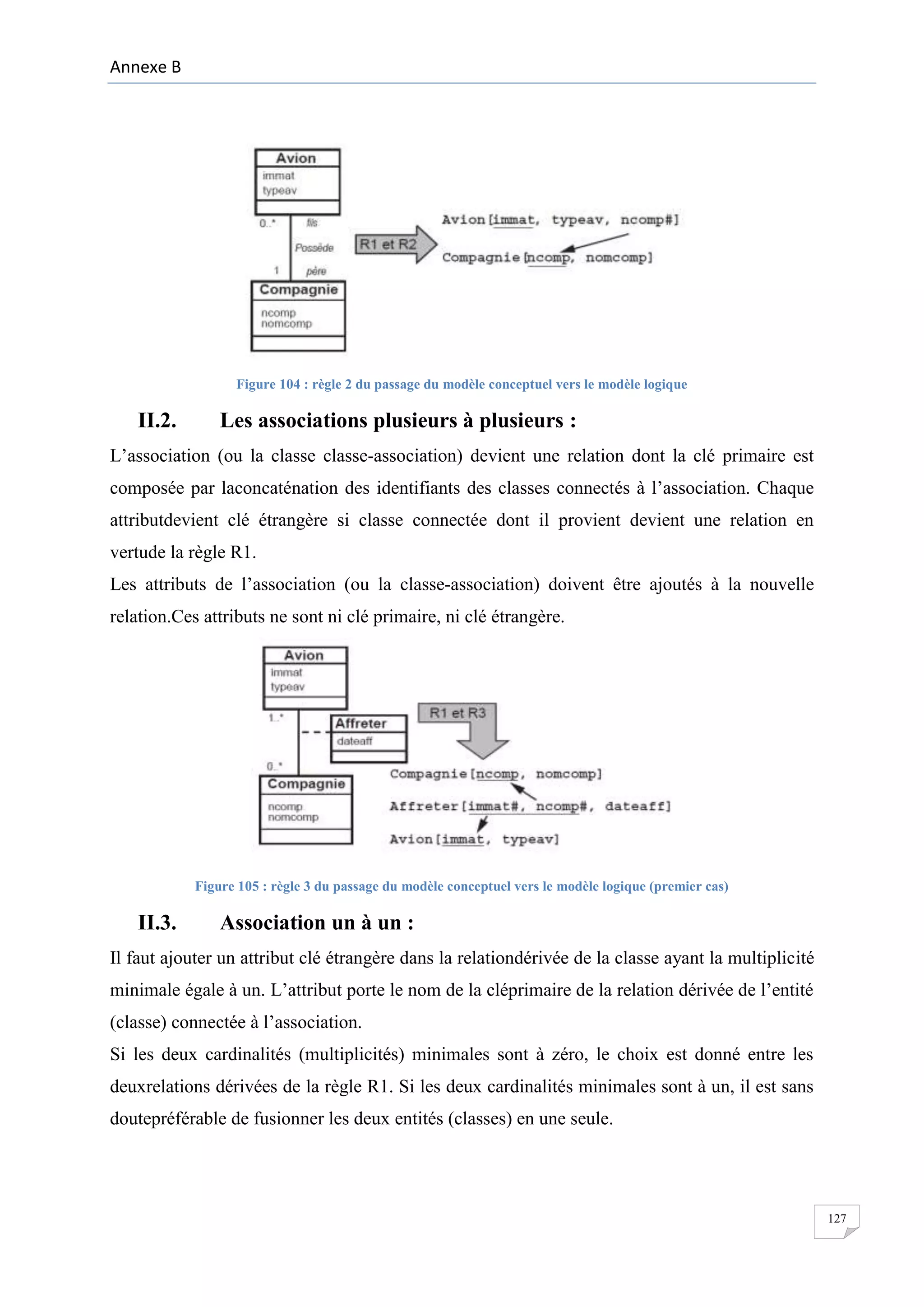Annexe B

Figure 104 : règle 2 du passage du modèle conceptuel vers le modèle logique

II.2.

Les associations plusieurs à plusieurs :

L’association (ou la classe classe-association) devient une relation dont la clé primaire est
composée par laconcaténation des identifiants des classes connectés à l’association. Chaque
attributdevient clé étrangère si classe connectée dont il provient devient une relation en
vertude la règle R1.
Les attributs de l’association (ou la classe-association) doivent être ajoutés à la nouvelle
relation.Ces attributs ne sont ni clé primaire, ni clé étrangère.

Figure 105 : règle 3 du passage du modèle conceptuel vers le modèle logique (premier cas)

II.3.

Association un à un :

Il faut ajouter un attribut clé étrangère dans la relationdérivée de la classe ayant la multiplicité
minimale égale à un. L’attribut porte le nom de la cléprimaire de la relation dérivée de l’entité
(classe) connectée à l’association.
Si les deux cardinalités (multiplicités) minimales sont à zéro, le choix est donné entre les
deuxrelations dérivées de la règle R1. Si les deux cardinalités minimales sont à un, il est sans
doutepréférable de fusionner les deux entités (classes) en une seule.

127

 