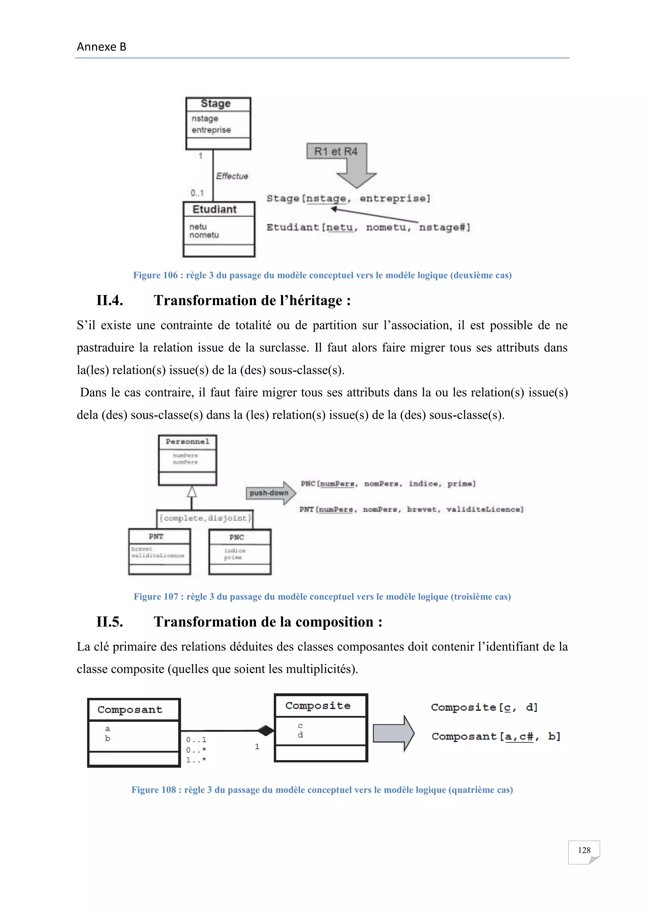 Annexe B

Figure 106 : règle 3 du passage du modèle conceptuel vers le modèle logique (deuxième cas)

II.4.

Transformation de l’héritage :

S’il existe une contrainte de totalité ou de partition sur l’association, il est possible de ne
pastraduire la relation issue de la surclasse. Il faut alors faire migrer tous ses attributs dans
la(les) relation(s) issue(s) de la (des) sous-classe(s).
Dans le cas contraire, il faut faire migrer tous ses attributs dans la ou les relation(s) issue(s)
dela (des) sous-classe(s) dans la (les) relation(s) issue(s) de la (des) sous-classe(s).

Figure 107 : règle 3 du passage du modèle conceptuel vers le modèle logique (troisième cas)

II.5.

Transformation de la composition :

La clé primaire des relations déduites des classes composantes doit contenir l’identifiant de la
classe composite (quelles que soient les multiplicités).

Figure 108 : règle 3 du passage du modèle conceptuel vers le modèle logique (quatrième cas)

128

 